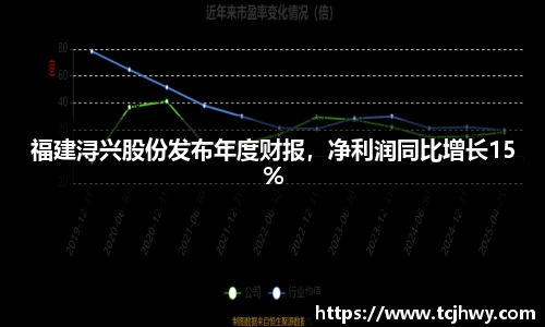 福建浔兴股份发布年度财报，净利润同比增长15%